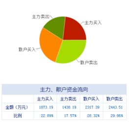 盤前不容錯失的上市公司利好消息 07.03 計算機(jī)軟硬件開發(fā)領(lǐng)域迎來新機(jī)遇